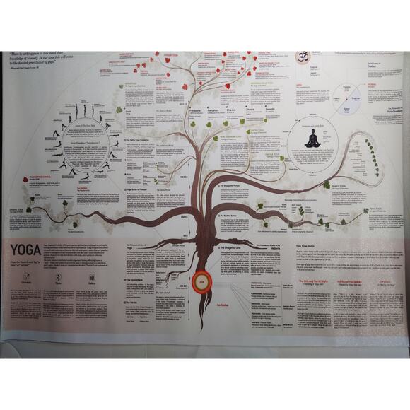Yoga Tree of Knowledge – Spiritual & Educational Canvas Print (Unframed, 18x12") - Picture 1 of 4